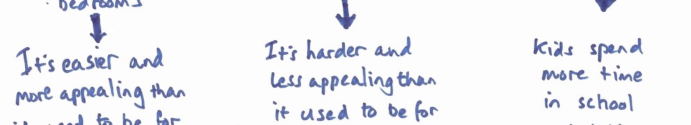 Lots of physical, social and economic factors lead kids to be kept indoors