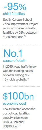 Sidebar with stats on traffic and children