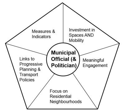 Diagram showing hub and spoke model